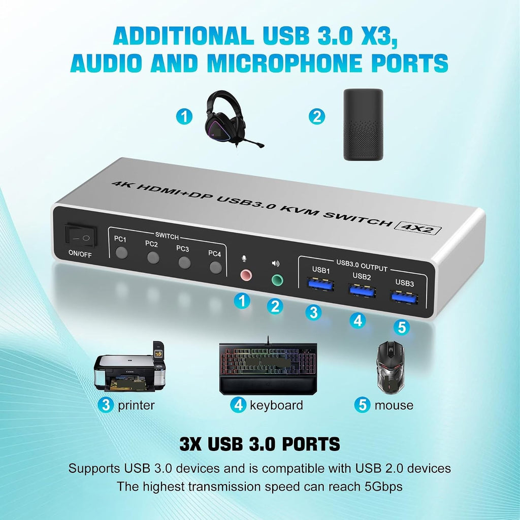 4K@60Hz USB 3.0 Displayport+HDMI KVM Switch 2 Monitors 4 Computers, 4 Port Dual Monitor HDMI+DP Monitor Switch for 4 PC(US Plug)