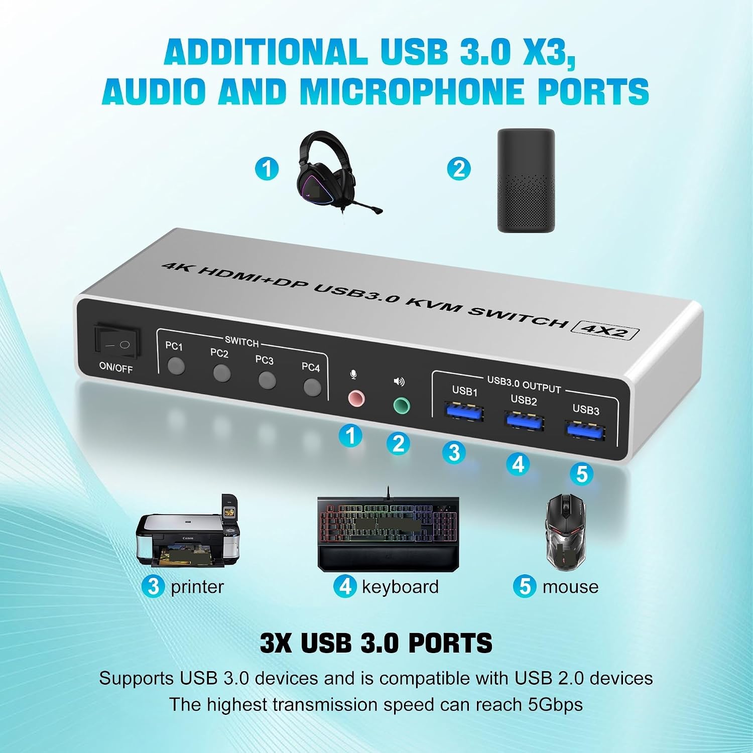 4K@60Hz USB 3.0 Displayport+HDMI KVM Switch 2 Monitors 4 Computers, 4 Port Dual Monitor HDMI+DP Monitor Switch for 4 PC(US Plug)