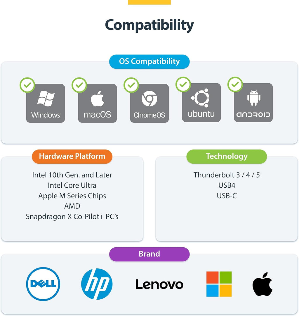 StarTech USB-C to Quad HDMI 4K60 Workstation Dock, 140W PD Passthrough, USB for Keyboard and Mouse, Windows, Mac M1-M5, USB4, Thunderbolt Laptops, DisplayLink DL7400, TAA (Quad-USB-HDMI-Adapt)