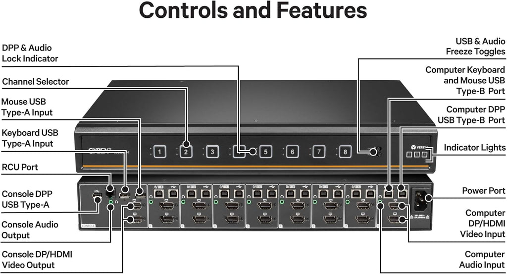 Vertiv Avocent Cybex SC900 Secure Desktop KVM Switch, Dual Head Monitor, 8 Port, Universal DisplayPort, Common Access Card, UHD 4K at 30Hz, NIAP Version 4.0 Certified, TAA Compliant (SC985DPH-400)
