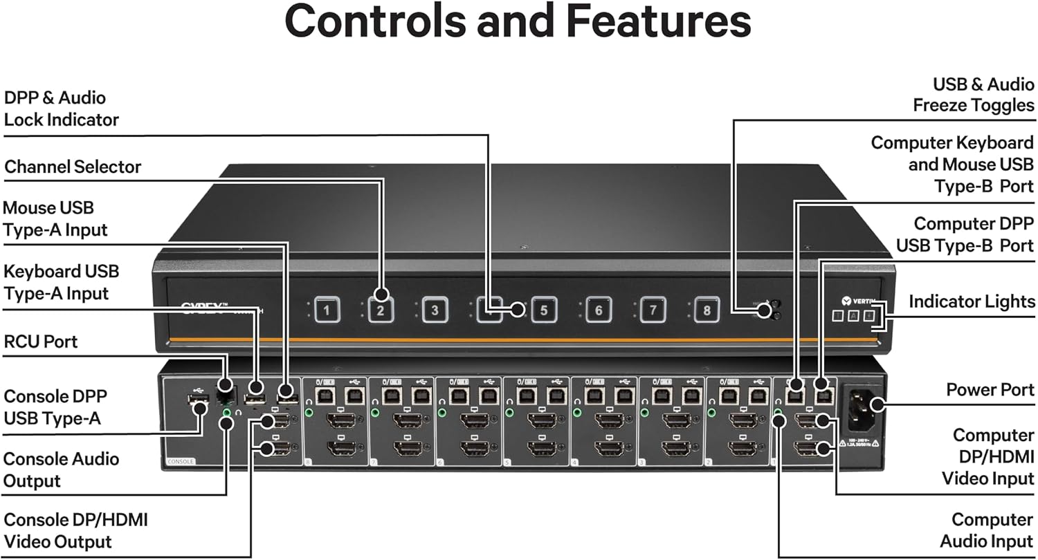 Vertiv Avocent Cybex SC900 Secure Desktop KVM Switch, Dual Head Monitor, 8 Port, Universal DisplayPort, Common Access Card, UHD 4K at 30Hz, NIAP Version 4.0 Certified, TAA Compliant (SC985DPH-400)