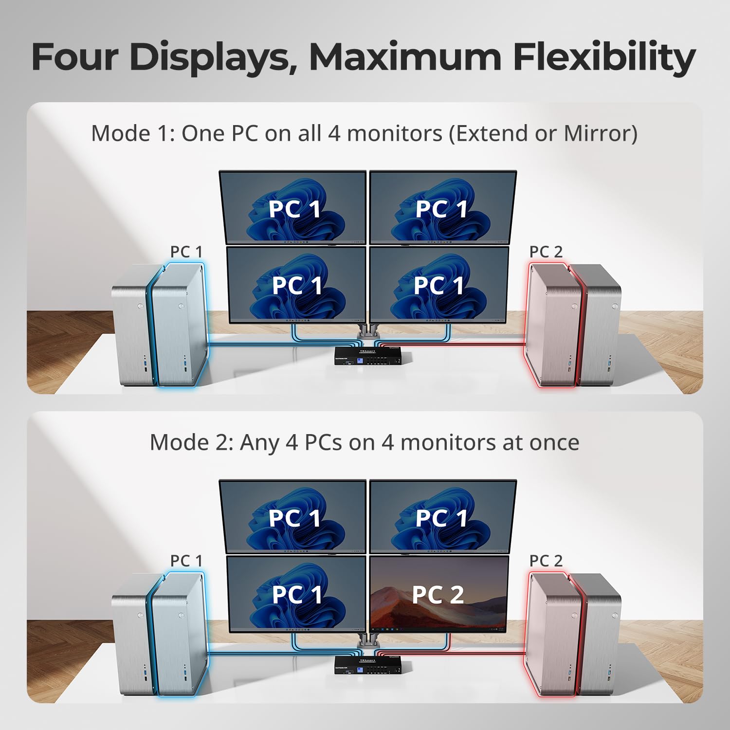TESmart Quad Monitor HDMI+DP MST KVM Switch 4 Monitors 4 Computers 4K@60Hz, USB 3.0 KVM Docking Station, Audio&Microphone, EDID emulators, Hotkey Switch, Rack-Ears, with Input Cables