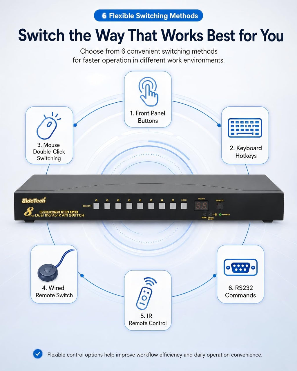 JideTech HDMI USB KVM Switch 8 Port Up to 4K@30Hz Resolution with USB 2.0 Hub Support Hotkey Mouse Switching for Linux, Windows, Mac, Unix