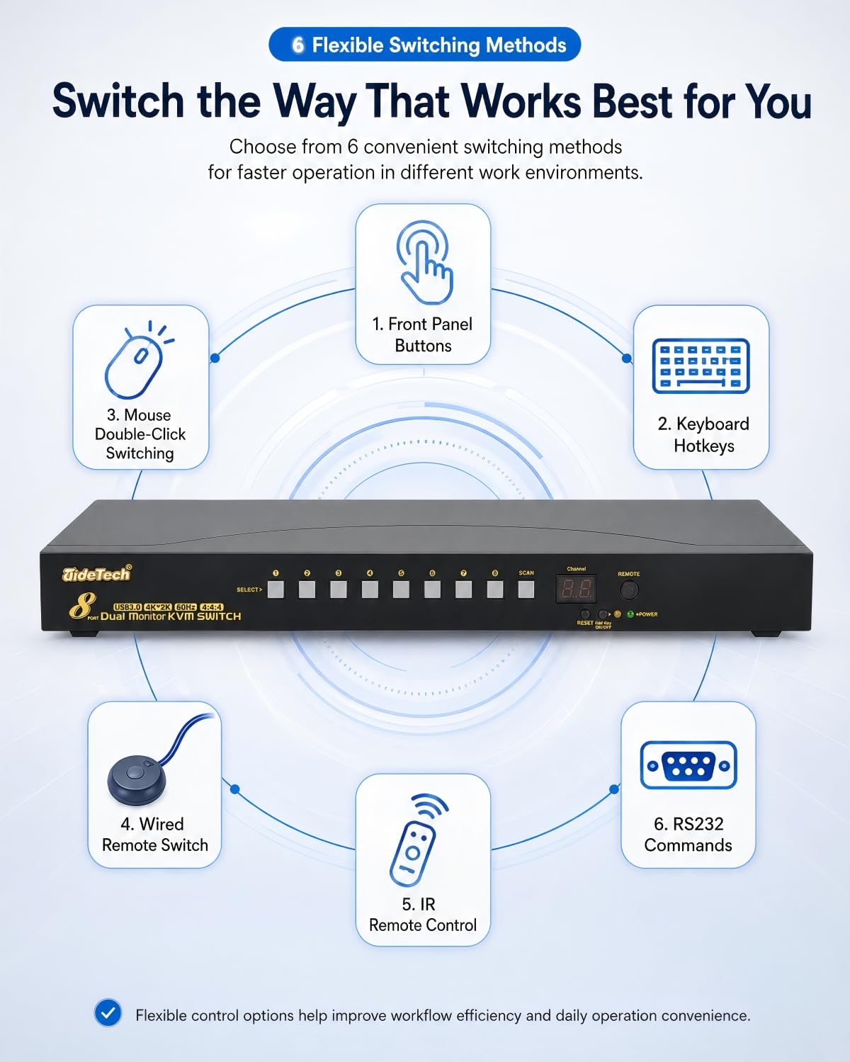 JideTech HDMI USB KVM Switch 8 Port Up to 4K@30Hz Resolution with USB 2.0 Hub Support Hotkey Mouse Switching for Linux, Windows, Mac, Unix