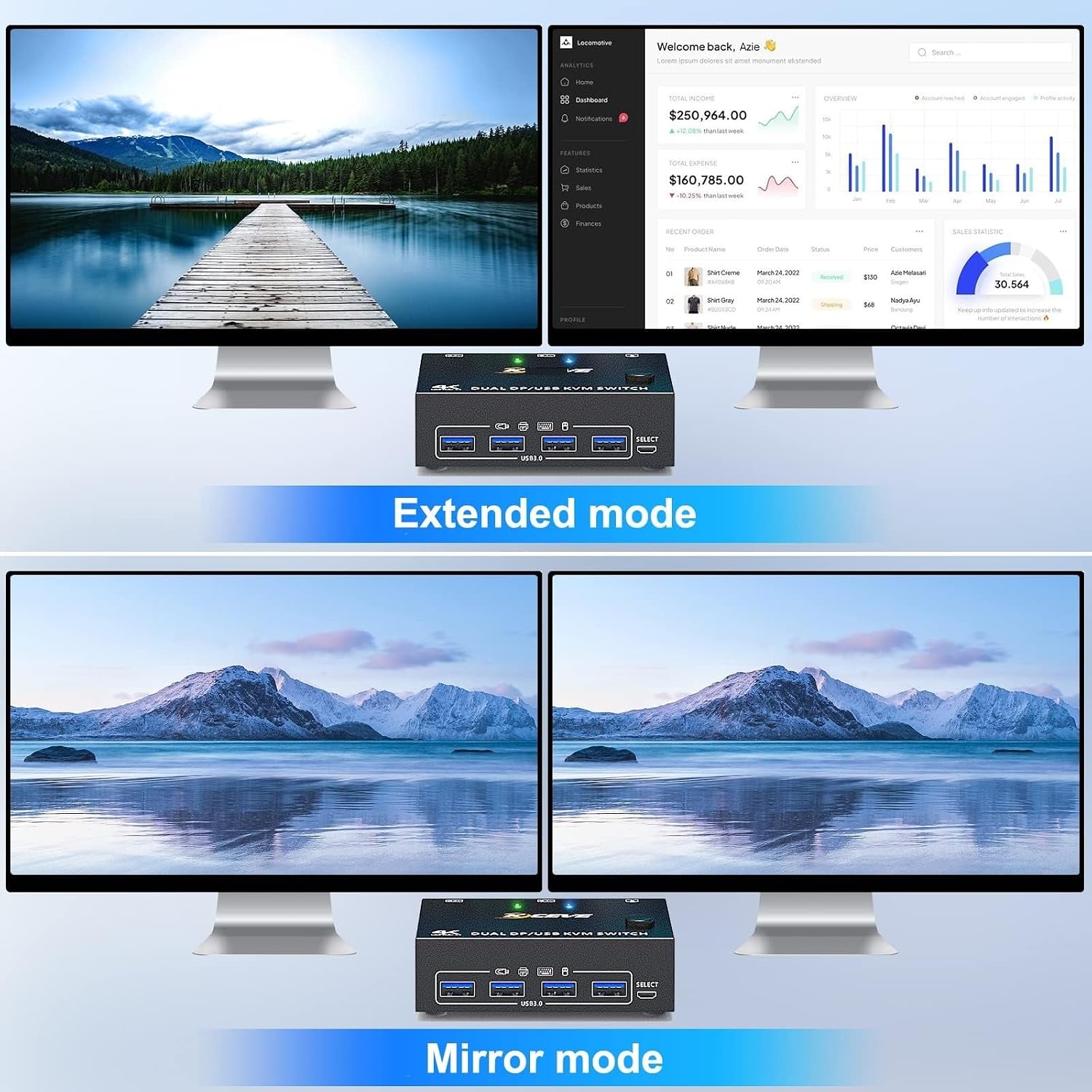 8K USB 3.0 Displayport KVM Switch 2 Monitors 2 Computers 8K@30Hz 4K@144Hz,Dual Monitor DP 1.4 KVM Switches with 4 USB 3.0 Port(202DP-USB 3.0)