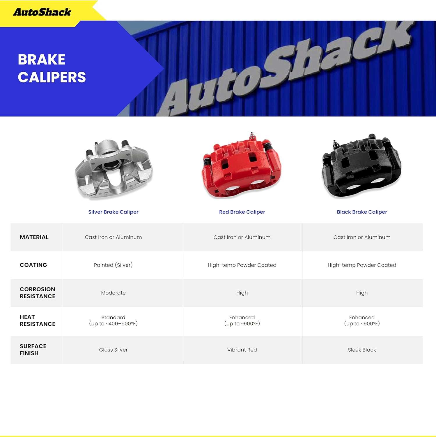 AutoShack Front & Rear Brake Rotors & Calipers for Honda, Civic 2006-2011, FWD L4 1.8L - Coated Drilled & Slotted - Silver Matte Finish - TurboGuard