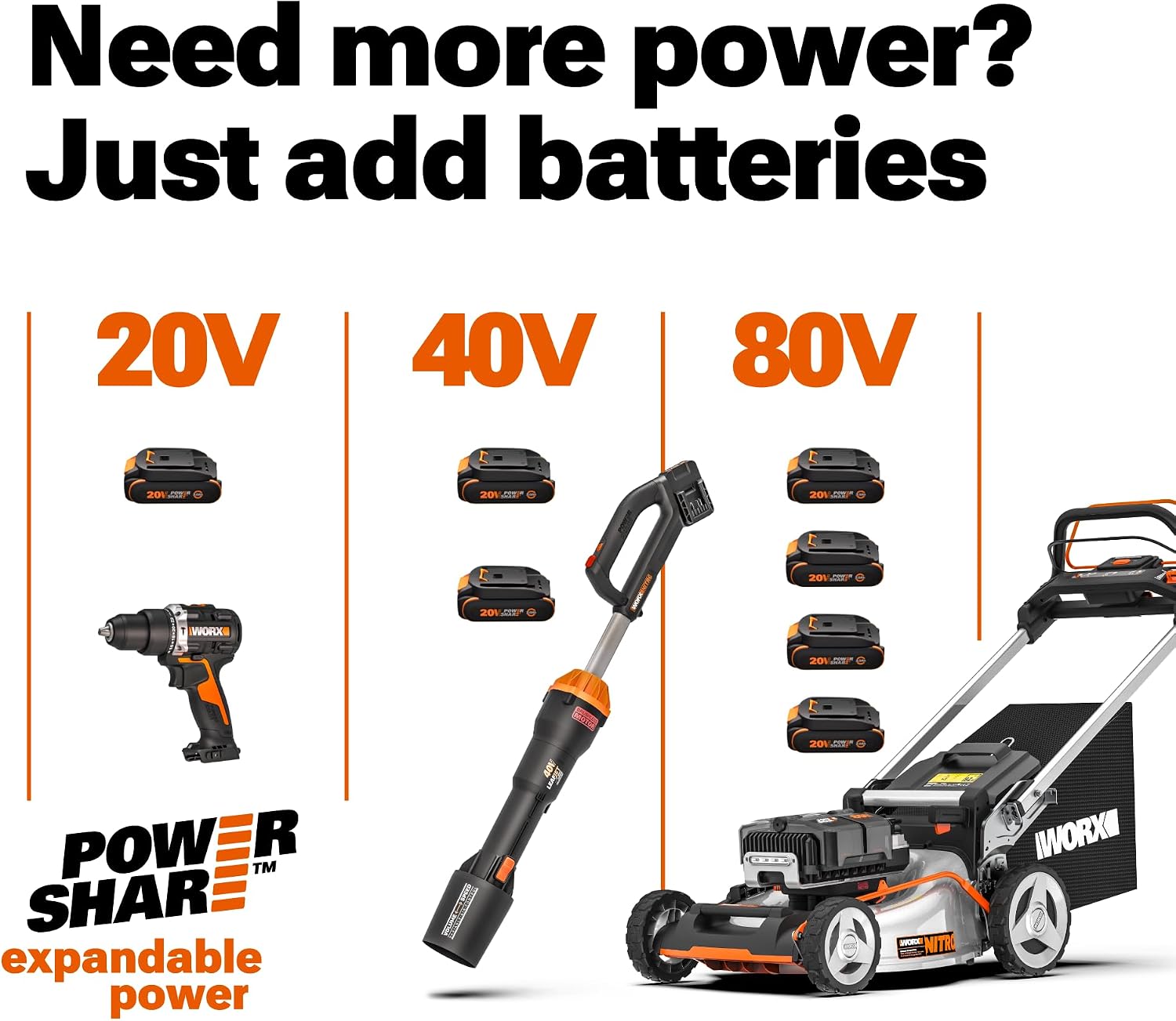 WORX 20V 12'' Cordless String Trimmer & 360 CFM Leaf Blower Combo, 2 Batteries & Charger Included, WG929