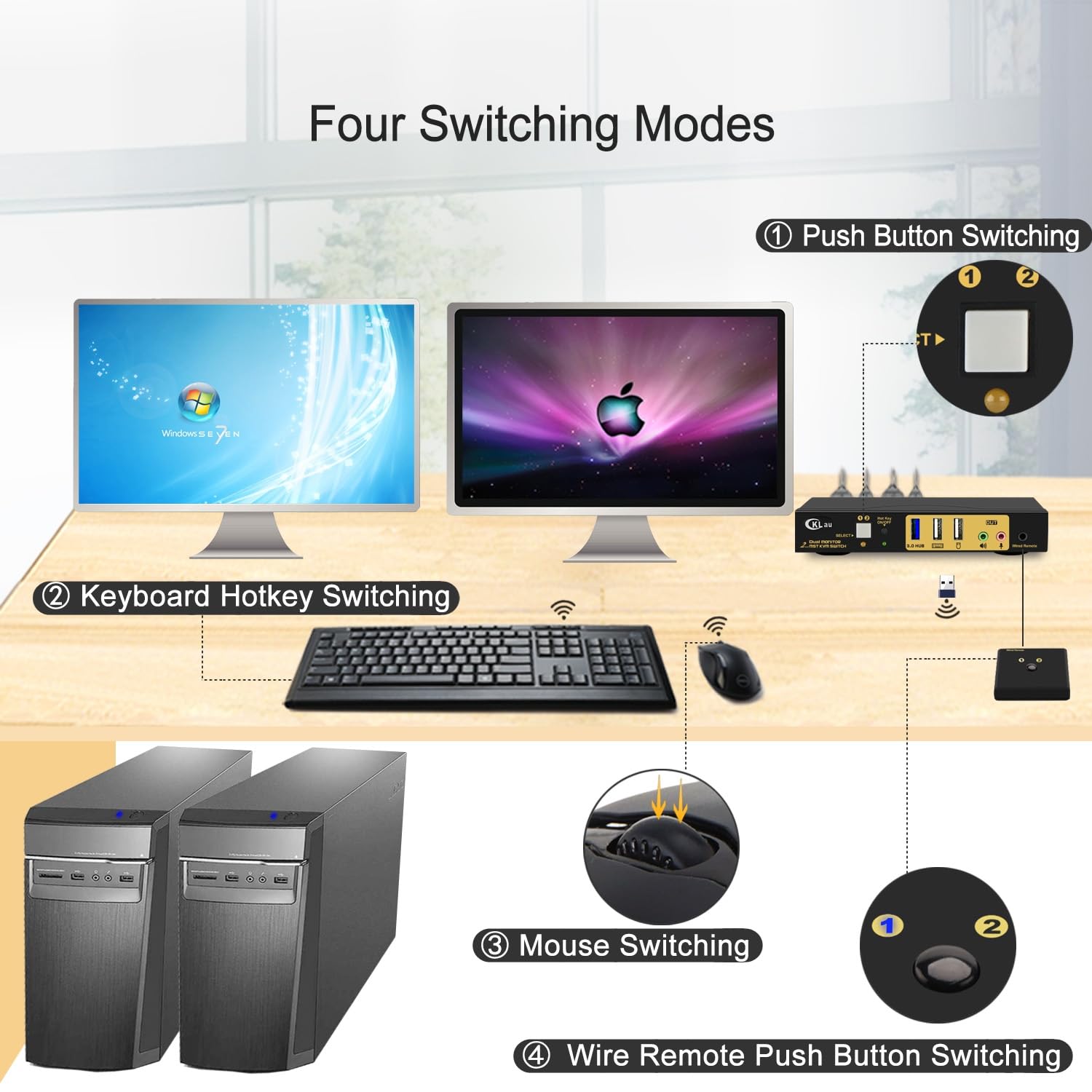 2 Port MST KVM Switch Displayport 2 Computers 2 Monitors (1 DP in, 2 DP Out) 4K60Hz 2K144Hz with Audio, Microphone, Cables, and Hub Supports Hot Key Switching Suit for Laptop Use Dual Monitors