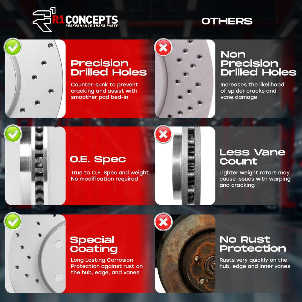 R1 Concepts Front Brake Kit For 2011-2019 Ford Fiesta| Drilled Brake Rotors| Optimum Oep Brake Pads and Rotors Kit