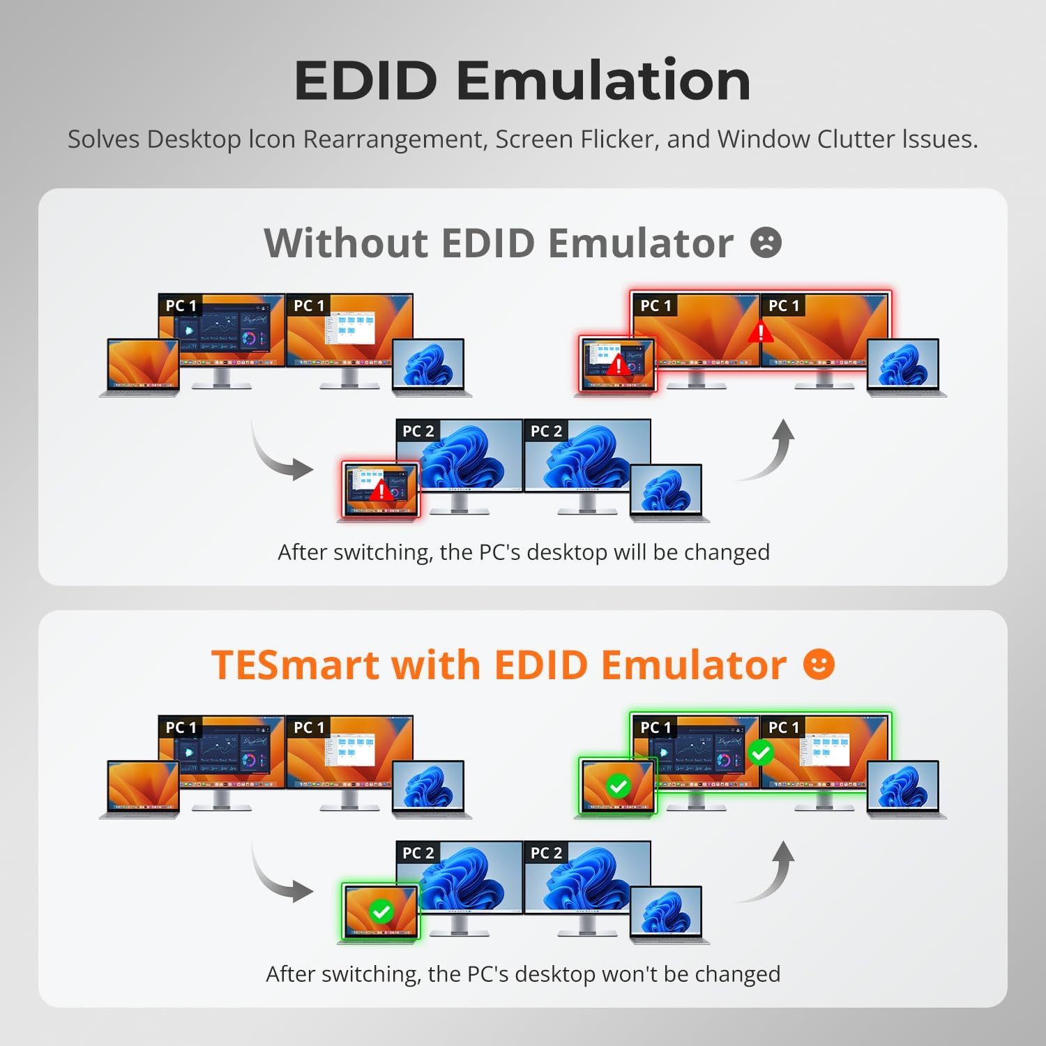 TESmart MST USB-C KVM Switch 2 Monitors 2 Laptops 4K@60Hz, USB 3.0 Dual Monitor KVM, EDID Emulation, 60W PD, 1G Ethernet, 2K@144Hz, 1080P@240Hz, Hotkey Switch, with All Input Cables