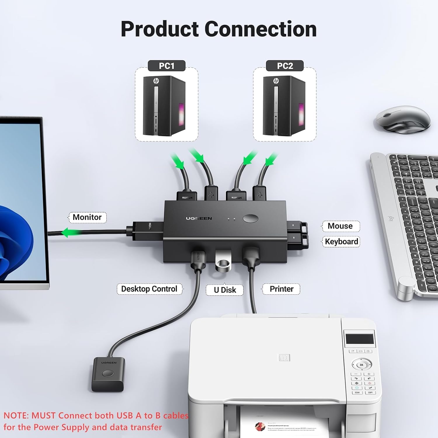 UGREEN KVM Switch 1 Monitor 2 Computers Share 4 USB Ports Bundle with 8K@60Hz HDMI KVM Switch with 4 USB 3.0 Ports (3 USB-A + 1 USB-C)