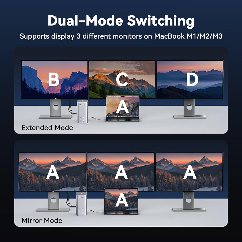TobenONE 20-IN-1 Docking Station 3 Monitors for MacBook Neo, Triple 4K@60Hz Monitor Docking Station with 3 HDMI, 2 DP, 45W PD,150W Charger, 6 USB Ports, Driver-Based, for M1-M5 Pro/Max, Windows, Linux