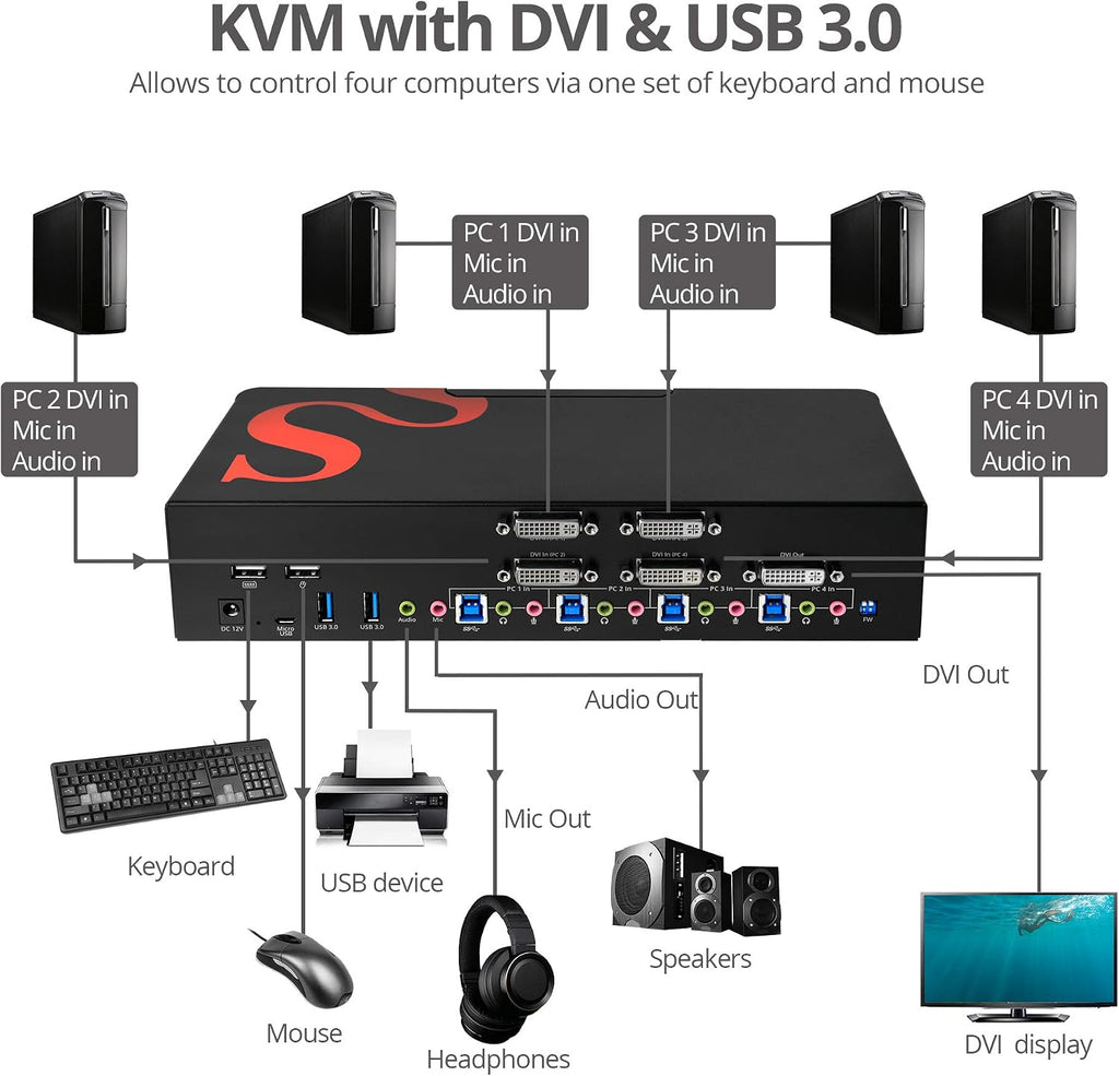 SIIG 4-Port DVI Dual-Link KVM Switch Smart Console with USB 3.0 Multi-Media (CE-DV0211-S1)