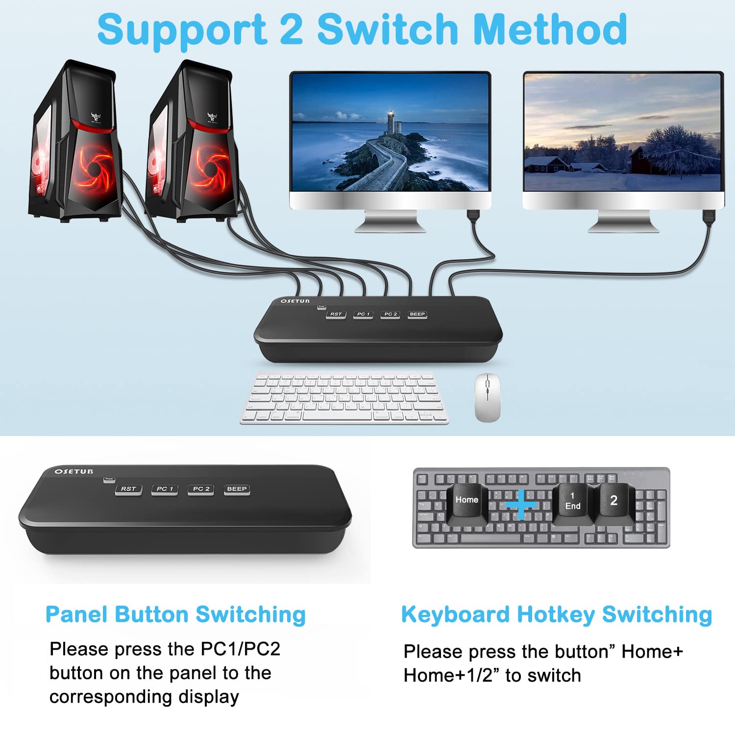 HDMI KVM Switch Dual Monitor, 2 Port KVM Switch Dual Monitor Keyboard Video Mouse Peripherals Switcher with 2 USB 2.0 Hub for 2 Monitors 2 Computers