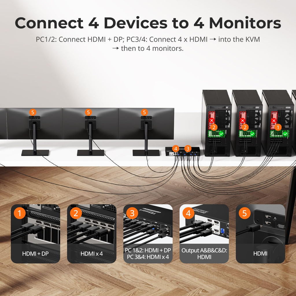 TESmart Quad Monitor HDMI+DP MST KVM Switch 4 Monitors 4 Computers 4K@60Hz, USB 3.0 KVM Docking Station, Audio&Microphone, EDID emulators, Hotkey Switch, Rack-Ears, with Input Cables