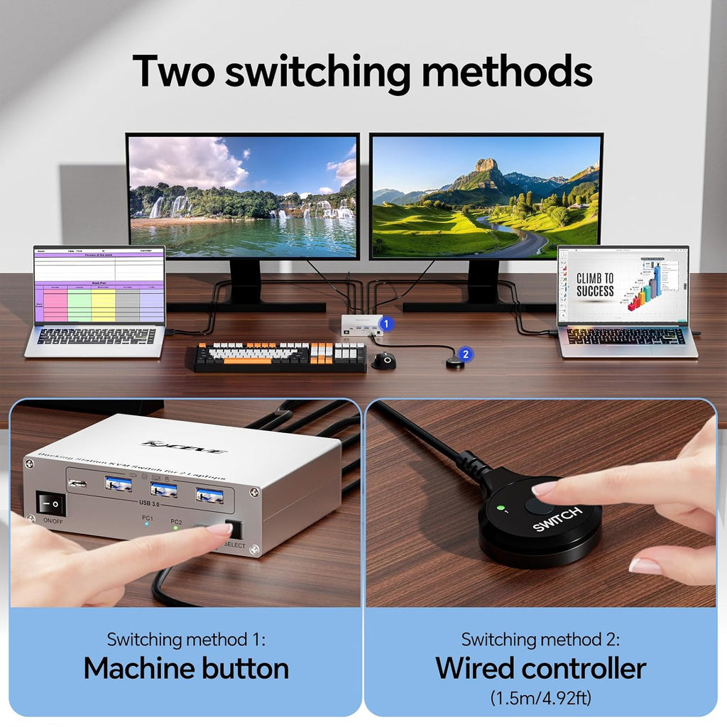 KCEVE 15-in-1 KVM Switch USB C Docking Station, USB 3.0 KVM Switch 2 Monitors 2 Laptops HDMI 4K@60Hz, 80W PD, 5Gbps, MST, Gigabit Ethernet, SD/TF Card, Wired Remote(4K USB C HDMI 2 in 2 Out KVM)