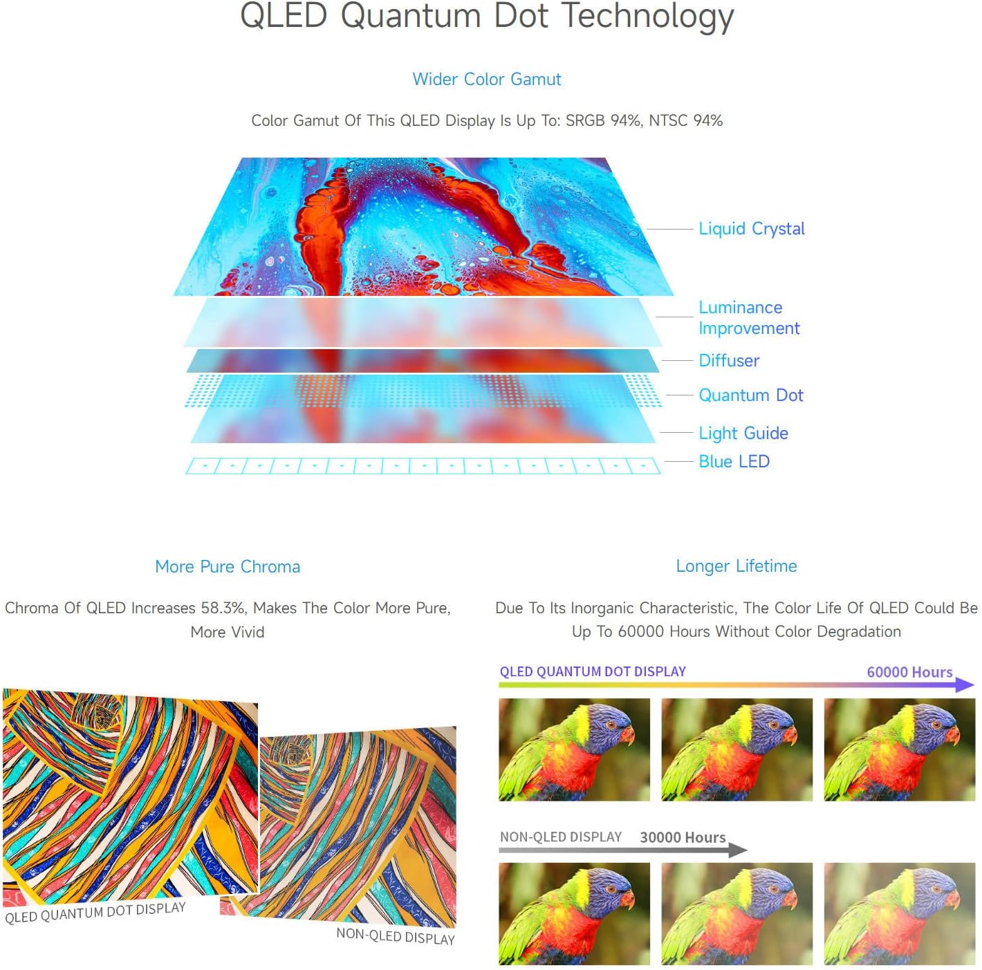 waveshare 9inch QLED Quantum Dot Display, 1280×720, Compatible with Raspberry Pi 5/4B/3B/Zero/Zero W/Zero 2W/Pico/Pico W/Pico WH, Supports Windows 11/10/8.1/8/7