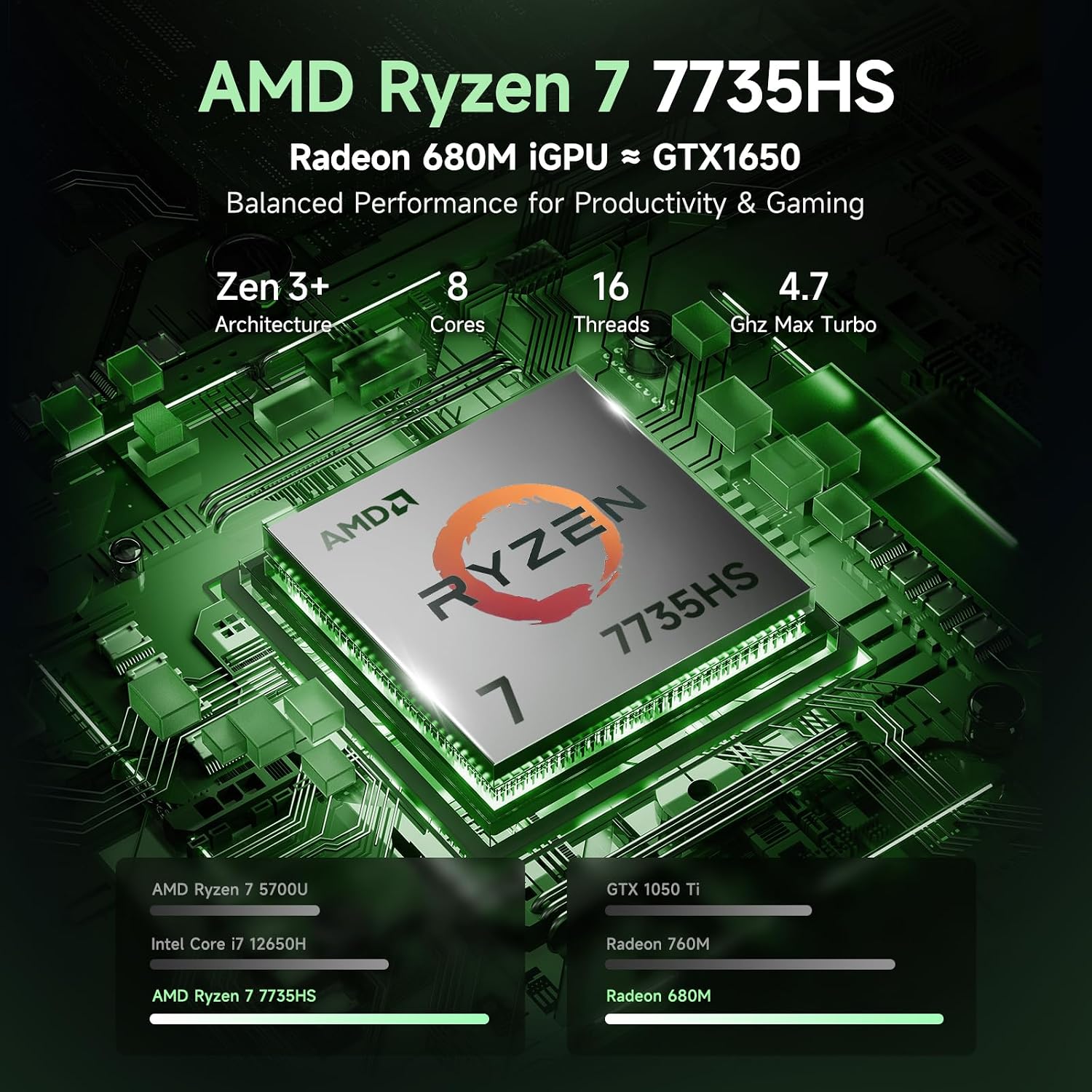 Nimo Laptop Computer, AMD Ryzen 7 7735HS (8C/16T, Beats i7-12700H), 32GB DDR5 RAM 1TB NVMe SSD, 15.6' FHD IPS, Backlit Keyboard Fingerprint Win 11, Business Laptop for College Students & Gaming
