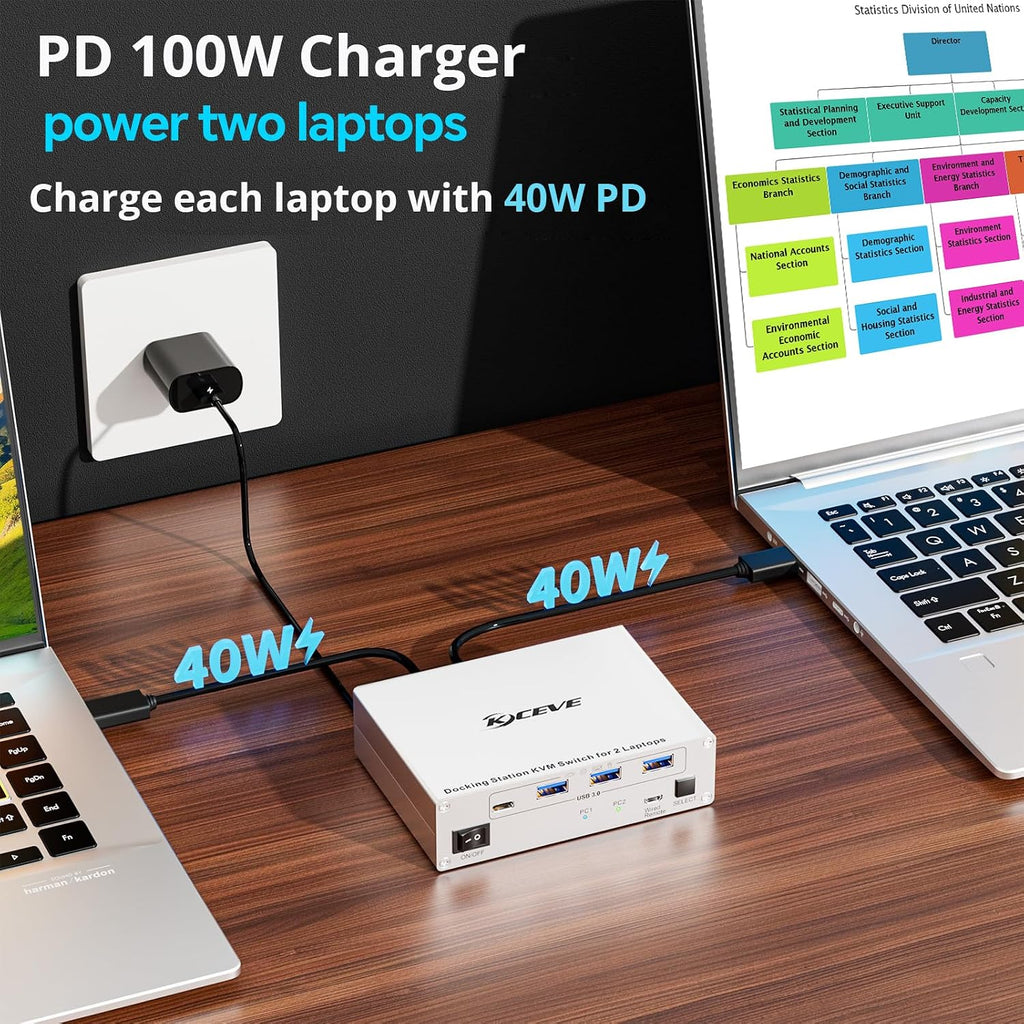 KCEVE 15-in-1 KVM Switch USB C Docking Station, USB 3.0 KVM Switch 2 Monitors 2 Laptops HDMI 4K@60Hz, 80W PD, 5Gbps, MST, Gigabit Ethernet, SD/TF Card, Wired Remote(4K USB C HDMI 2 in 2 Out KVM)