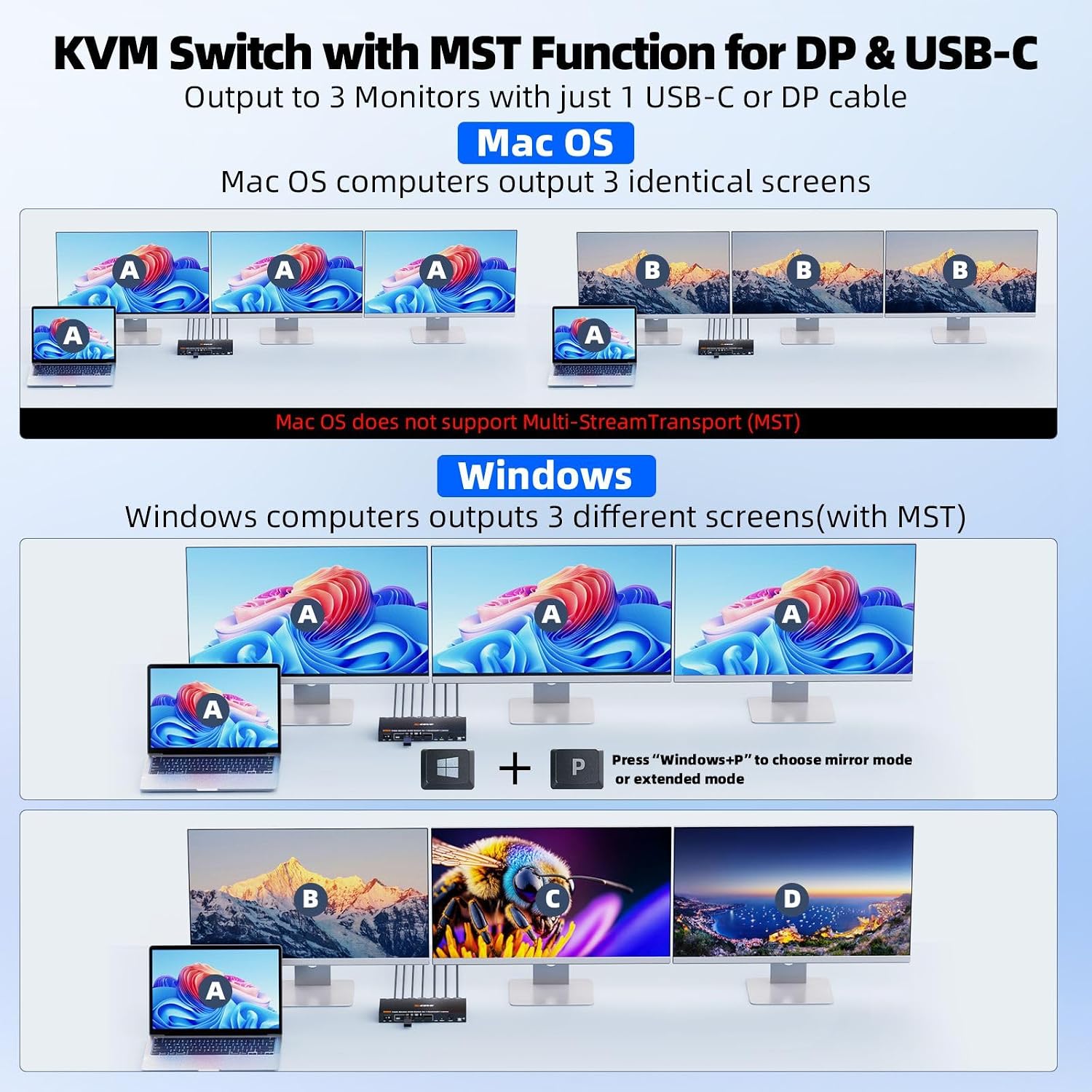 KCEVE Triple Monitor KVM Switch for 1 Laptop 1 Desktop, USB 3.1 KVM Switch 3 Monitors 2 Computer USB C HDMI DP Share 4 USB Device, 100W PD, 4K@60Hz, MST, Wired Remote(4K USB C DP HDMI 2 in 3 Out KVM)