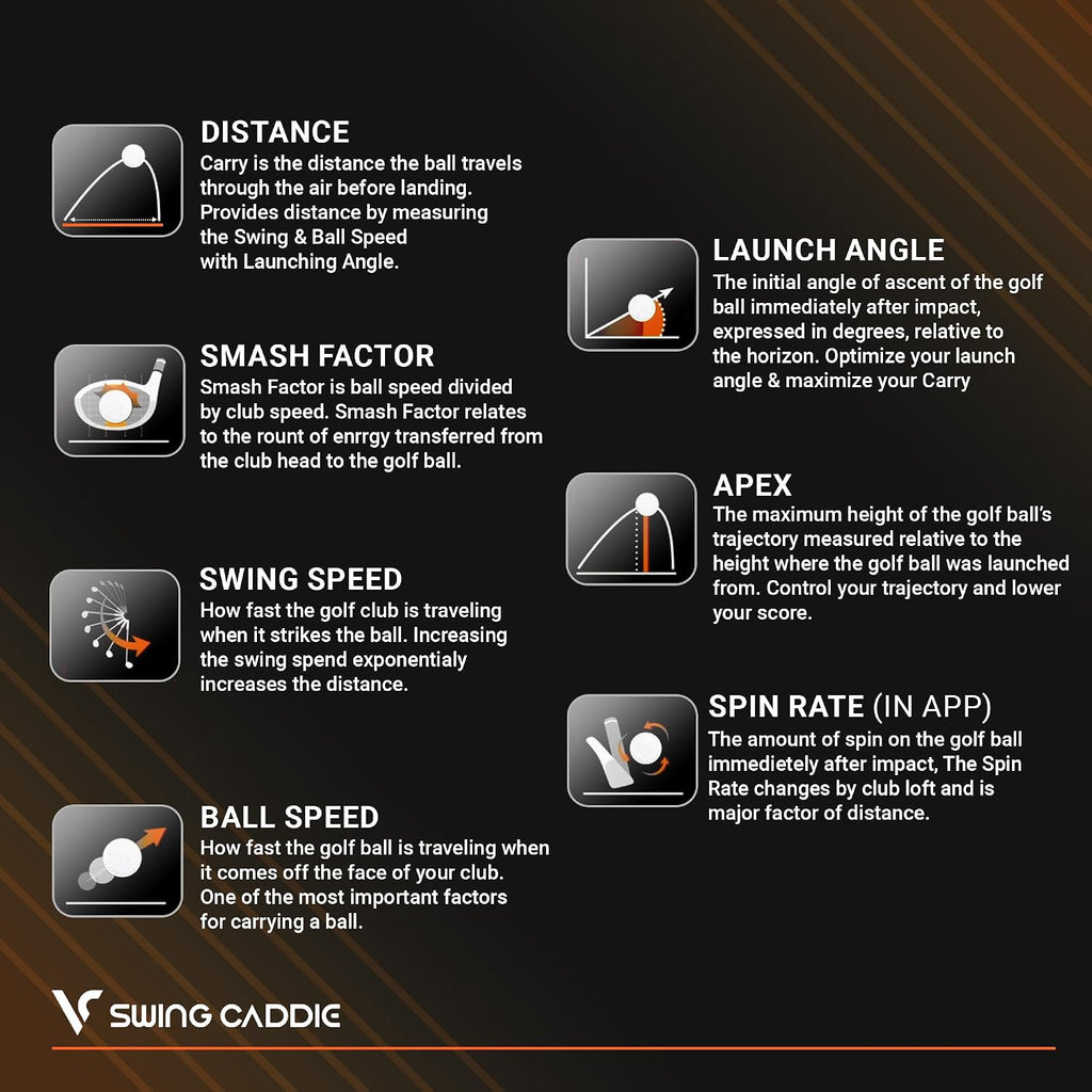Voice Caddie Portable Golf Launch Monitor and Swing Analyzer with Real-Time Shot Data Tracking | Ideal Golf Swing Trainer/Training Equipment for Indoor & Outdoor | Up to 20 Hours Battery Life