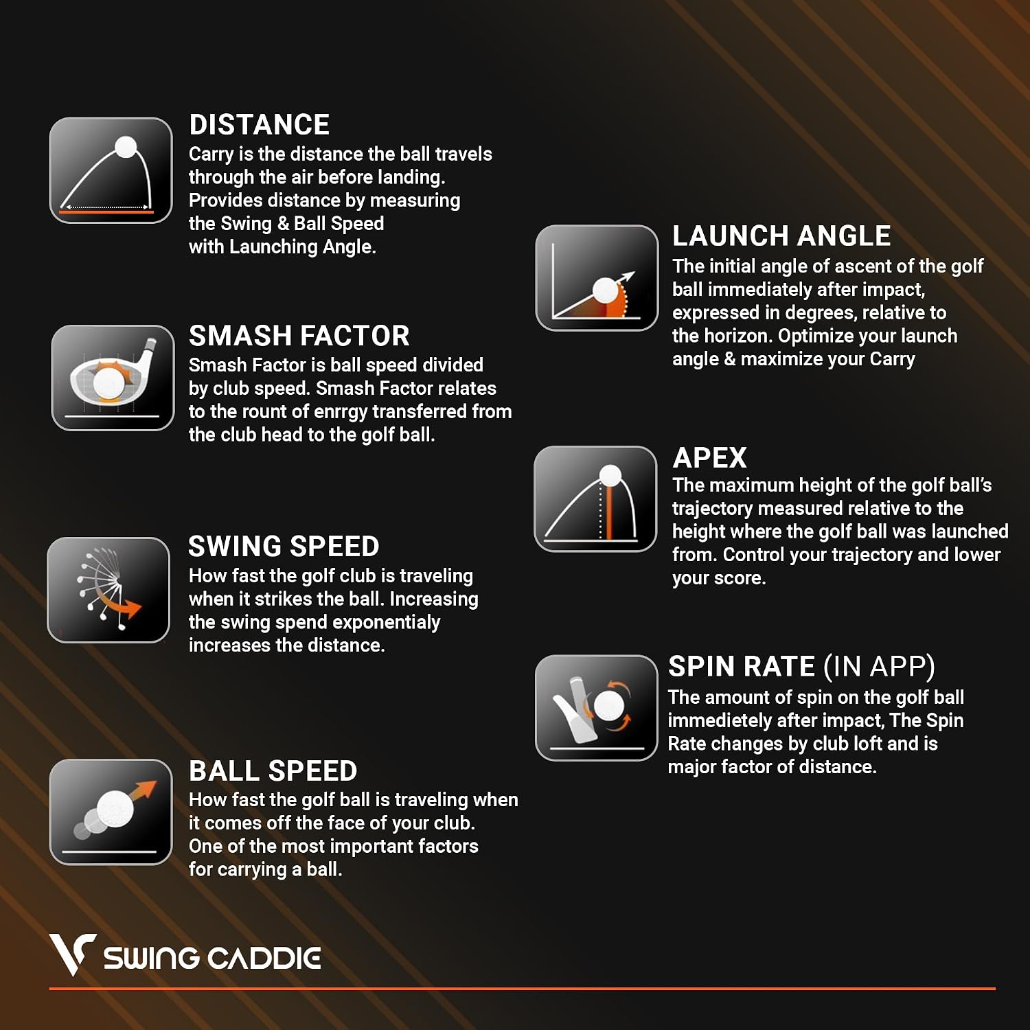 Voice Caddie Portable Golf Launch Monitor and Swing Analyzer with Real-Time Shot Data Tracking | Ideal Golf Swing Trainer/Training Equipment for Indoor & Outdoor | Up to 20 Hours Battery Life