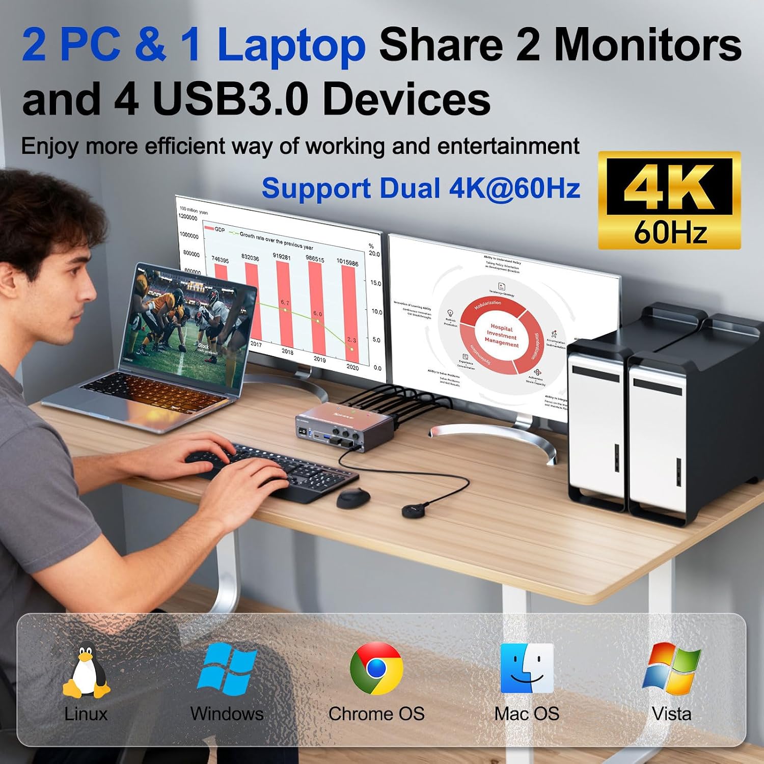 KCEVE KVM Switch 2 Monitors 3 Computers USB C HDMI DP, EDID, USB 3.0 KVM Switch Dual Monitor HDMI for 1 Laptops 2 Desktop, 73W PD, 4K@60Hz, Aluminum, Wired Remote(4K USB C HD DP 3 in 2 Out KVM)
