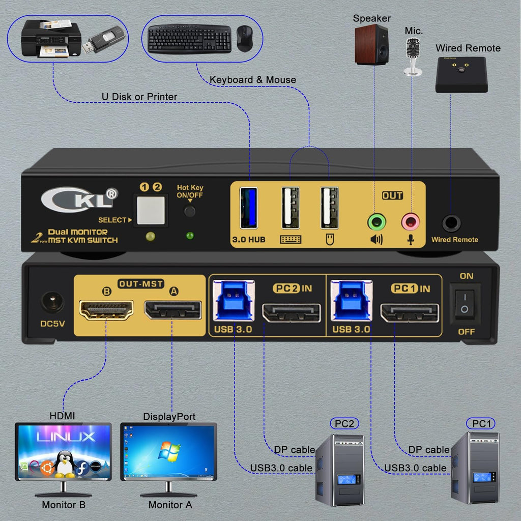 CKL 2 Port KVM Switch Dual Monitor DisplayPort 4K 60Hz for 2 Computers 2 Monitors, 1 DP Input to DP + HDMI Outputs for Each PC via DP 1.4 MST (622DH-MST)