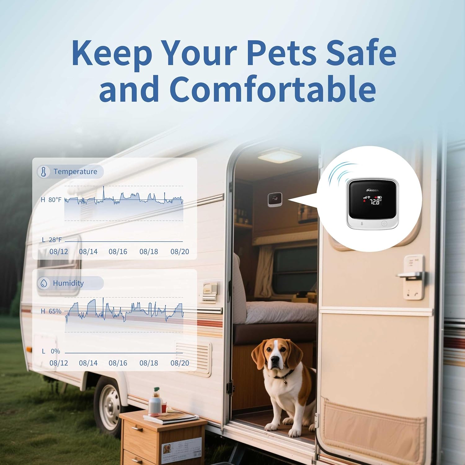 Frigga 4G Cellular Temperature & Humidity Monitor, No WiFi Required (WiFi Optional), Remote Temperature Sensor with App, Email & Voice Alerts for RV, Pets, Vacation Home, S0