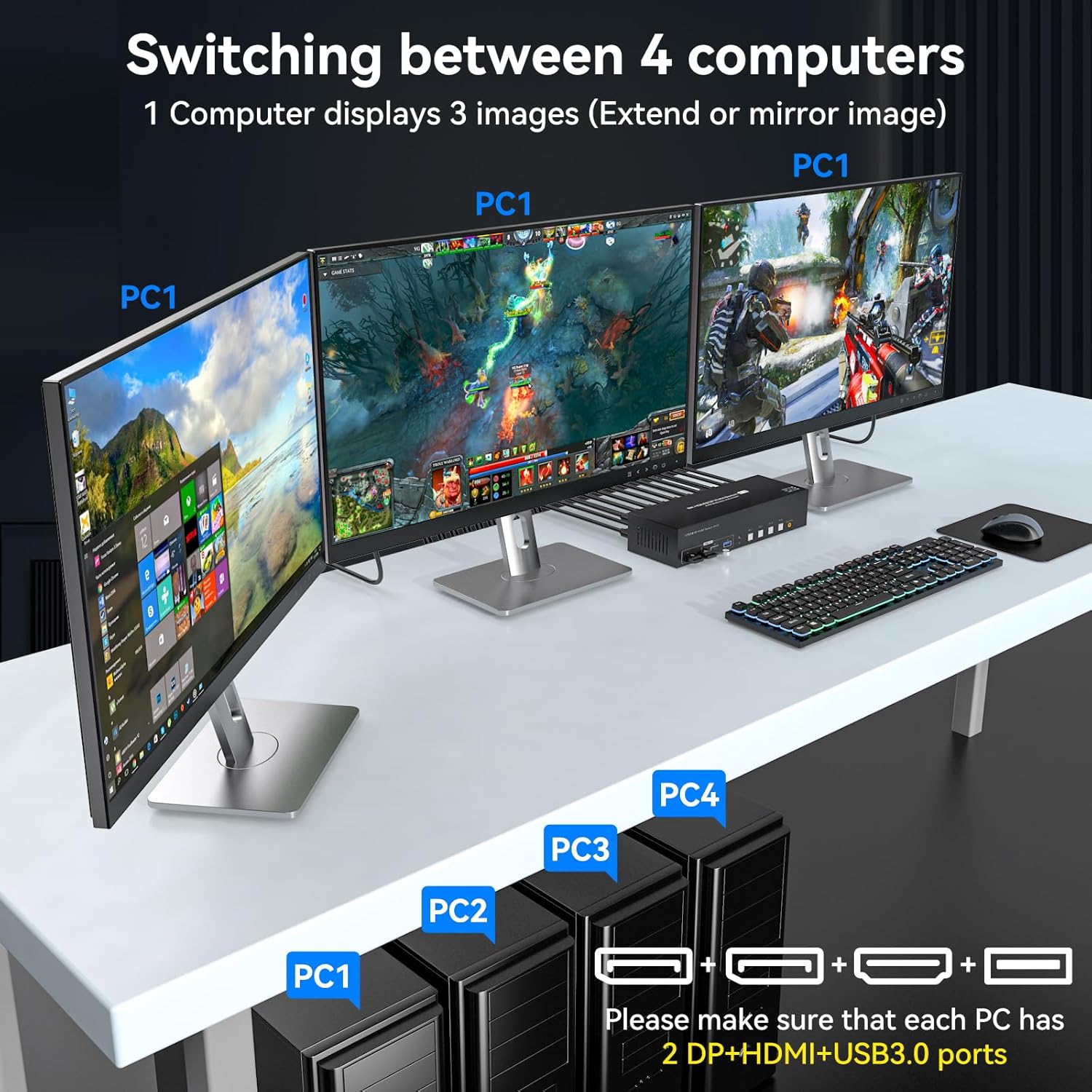 4K144Hz HDMI + 2 Displayport KVM Switch 3 Monitors 4 Computers 8K KVM Switches Triple Monitor for Four Computer Share 3 Display and Four USB 3.0 Ports Support Extended/Copy Mode with Infrared Remote