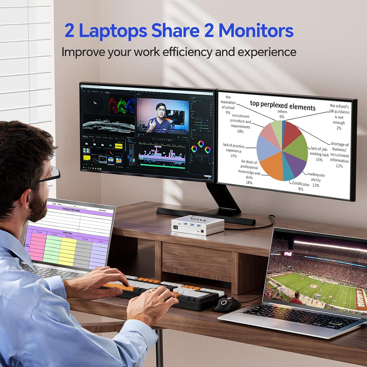 KCEVE 15-in-1 KVM Switch USB C Docking Station, USB 3.0 KVM Switch 2 Monitors 2 Laptops HDMI 4K@60Hz, 80W PD, 5Gbps, MST, Gigabit Ethernet, SD/TF Card, Wired Remote(4K USB C HDMI 2 in 2 Out KVM)