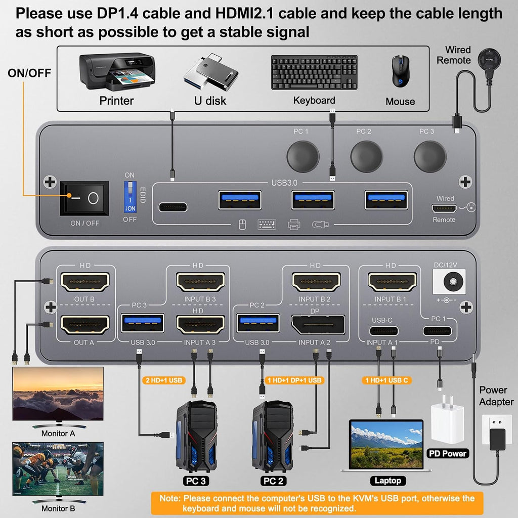 KCEVE KVM Switch 2 Monitors 3 Computers USB C HDMI DP, EDID, USB 3.0 KVM Switch Dual Monitor HDMI for 1 Laptops 2 Desktop, 73W PD, 4K@60Hz, Aluminum, Wired Remote(4K USB C HD DP 3 in 2 Out KVM)