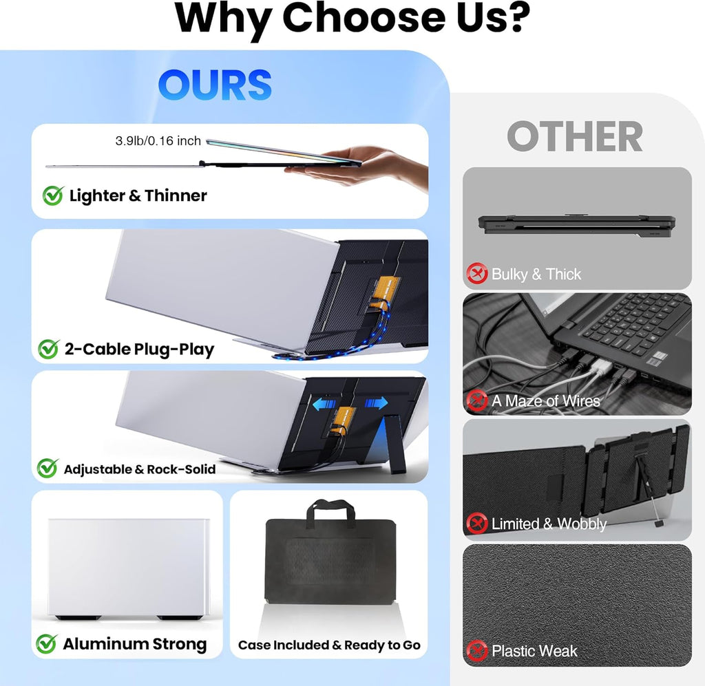 Laptop Screen Extender, 15.6' Ultra Light & Thin Triple Portable Monitor for Laptop with 1080P FHD IPS Display, Two Cable USB-C/HDMI Plug-Play Monitor Extender for Mac/Win/Android, Fits 13-17' Laptops