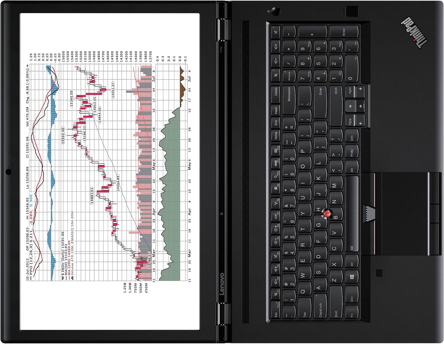 Lenovo ThinkPad P70 20ER002KUS 17.3' Laptop (2.60 Ghz Intel Core i7-6700HQ, 16 GB RAM, 500 GB HDD, NVIDIA Quadro M600M 2 GB, Windows 7 Pro)